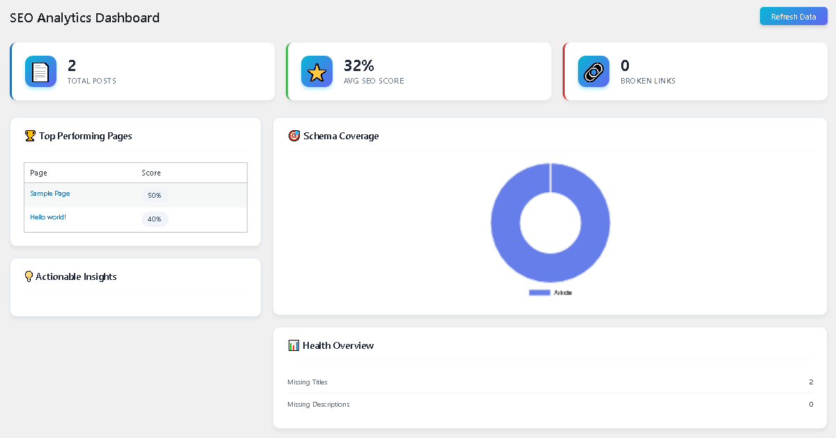 WPSEOSTER analytics dashboard showing keyword rankings and traffic data